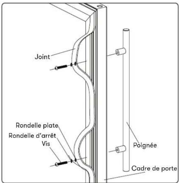 Joint Rondelle plate Rondelle d'arrêt Vis Poignée Cadre de porte
