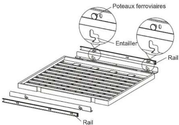 Poteaux ferroviaires Entailler Rail Rail