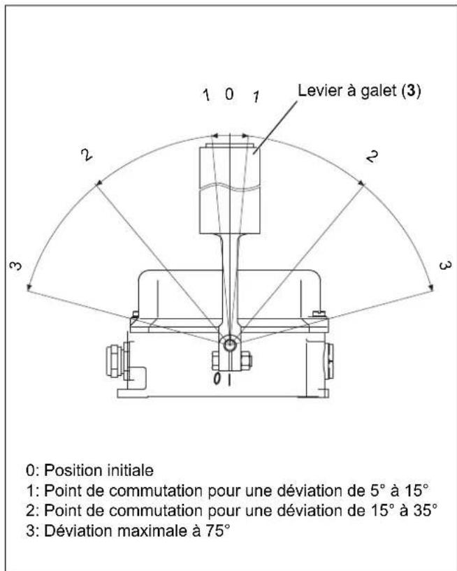 IFM ZB0090 - Attention! - 1