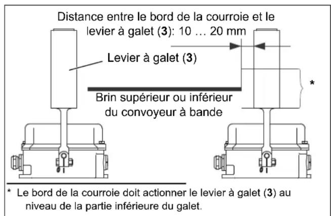 IFM ZB0090 - Description - 3