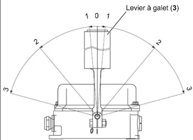 IFM ZB0090 - Description - 1