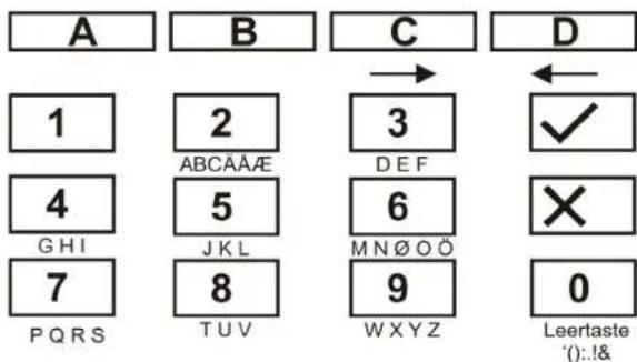 A B C D 1 2 3 ✓ 4 5 6 GHI JKL MNØOÖ X 7 8 9 PQRS TUV WXYZ 0 Leertaste '():!&
