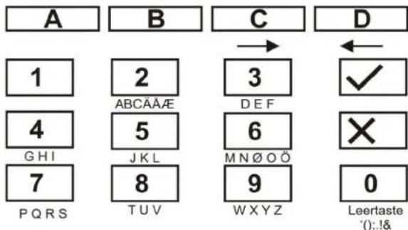 A B C D 1 2 3 ← 4 5 6 × GHI JKL MNØOÖ 7 8 9 0 PQRS TUV WXYZ Leertaste ():!&