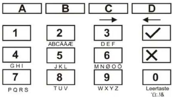 A B C D 1 2 3 ✓ ABCÄÄÆ 4 5 6 GHI JKL MNØOÖ × 7 8 9 WXYZ 0 PQRS TUV Leertaste ():!&