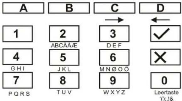 A B C D 1 2 3 ← ✓ 4 5 6 × GHI JKL MNØOÖ 7 8 9 PQRS TUV WXYZ 0 Leertaste '():!&