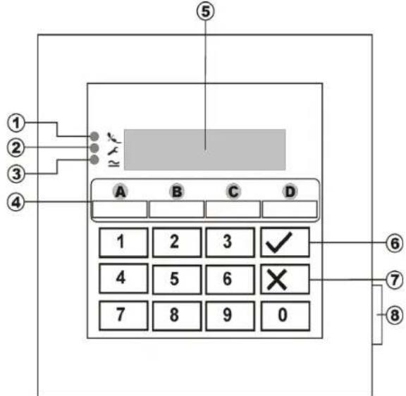 ① ② ③ ④ A B C D 1 2 3 ✓ 4 5 6 ✗ 7 8 9 0 ⑤ ⑥ ⑦ ⑧
