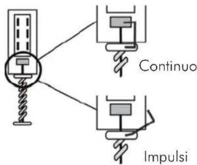 ABUS SE1000 - Modifica del rapporto di commutazione (Impuli/continuo) - 1