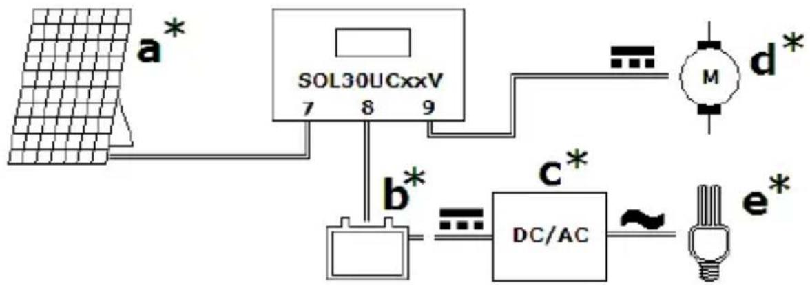 VELLEMAN SOL30UC12V - 1