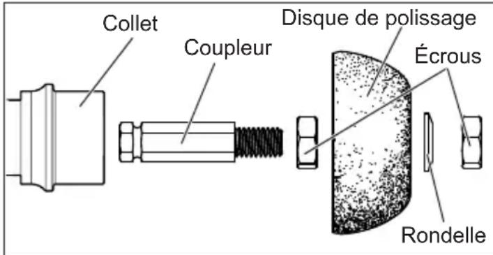 MILWAUKEE M12 FUEL 240922 - Insérer la deuxième rondelle. - 1