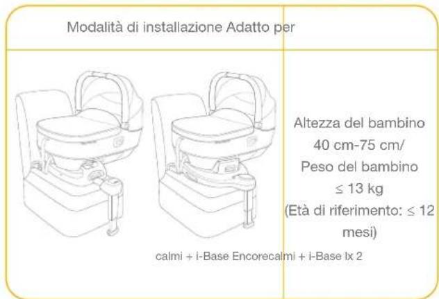 Joie Calmi - Requisiti di utilizzo da parte del bambino - 1