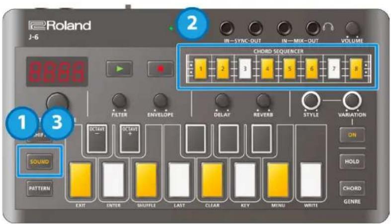 Roland J-6 8889 IN—SYNC-OUT IN—MIX-OUT VOLUME 2 CHORD SEQUENCER 1 2 3 4 5 6 7 8 FILTER ENVELOPE DELAY REVERB STYLE VARIATION OCTAVE OCTAVE + SOUND PATTERN EXIT ENTER SHUFFLE LAST CLEAR KEY MINU WRITE ON HOLD CHORD GENRE
