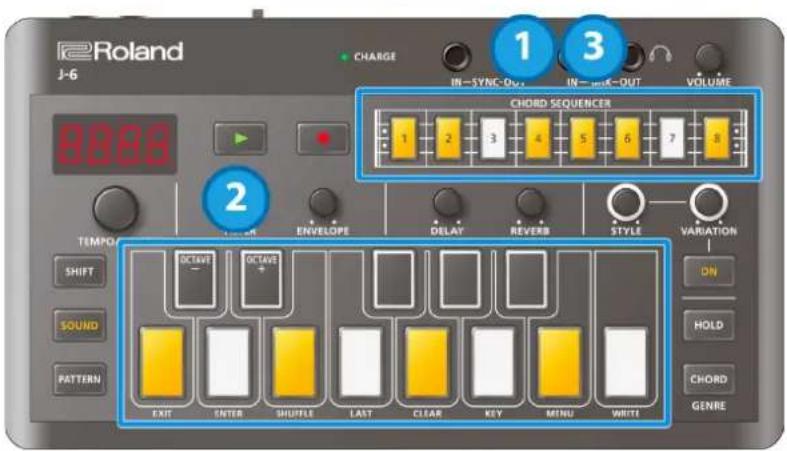 Roland J-6 CHARGE IN-SYNC-OUT IN-WNK-OUT VOLUME 1 3 CHORD SEQUENCER 1 2 3 4 5 6 7 8 2 ENVELOPE DELAY REVERB STYLE VARIATION SHIFT OCTAVE OCTAVE + SOUND PATTERN EXIT ENTER SHUFFLE LAST CLEAR KEY MTNU WRITE ON HOLD CHORD GENRE