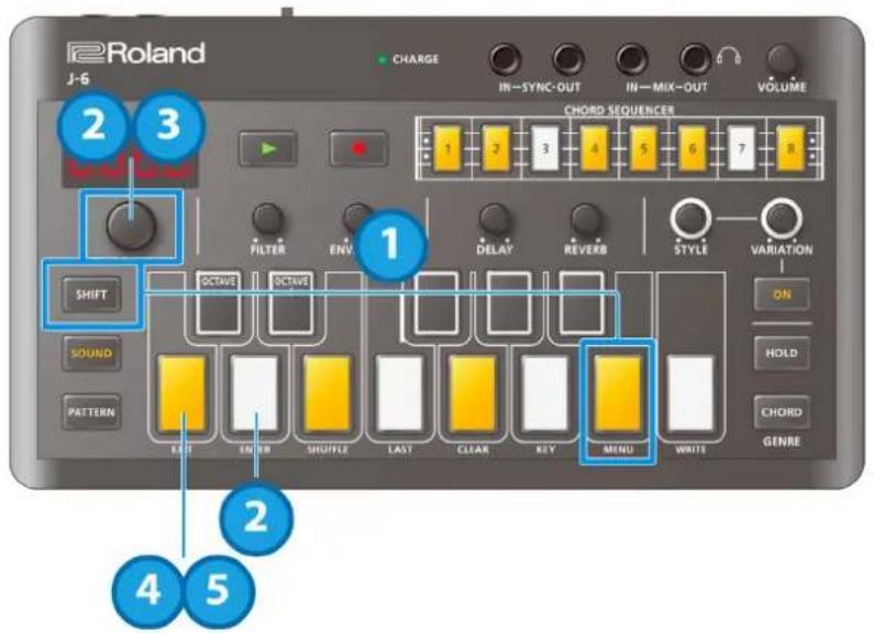 Roland J-6 CHARGE IN—SYNC-OUT IN—MIX-OUT VOLUME 2 3 SHIFT FILTER ENV 1 OCTAVE OCTAVE DELAY REVERB STYLE VARIATION ON SOUND PATTERN EET ENR SHUFFLE LAST CLEAR KEY MENU WRITE 2 4 5 HOLD CHORD GENRE