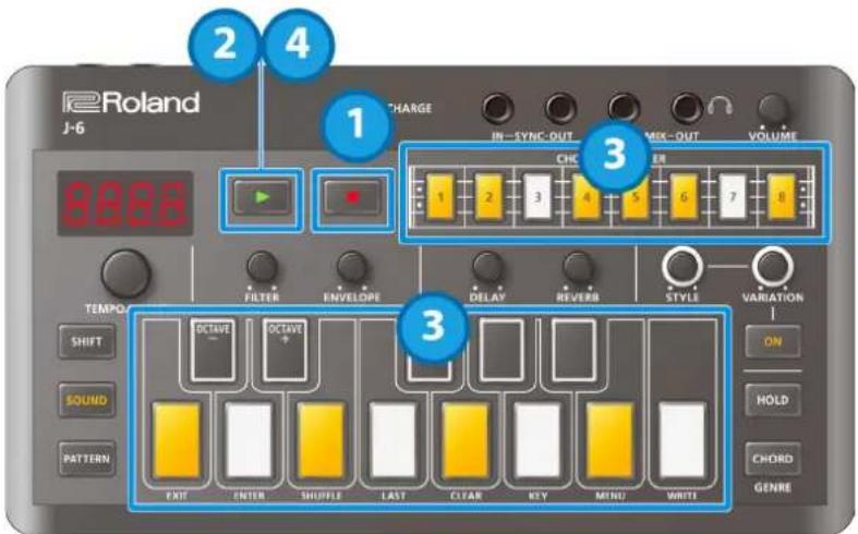 2 4 ChARGE IN-SYNC-OUT MIX-OUT VOLUME 8888 1 3 CHC ER 1 2 3 4 5 6 7 8 TEMPOR FILTER ENVELOPE DELAY REVERB STYLE VARIATION SHIFT OCTAVE OCTAVE SOUND PATTERN EXIT ENTER SHuffle LAST CLEAR KEY MINU WRITE ON HOLD CHORD GENRE