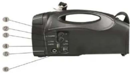 Vonyx ST014 - Fonctionnement de l'amplificateur : - 1
