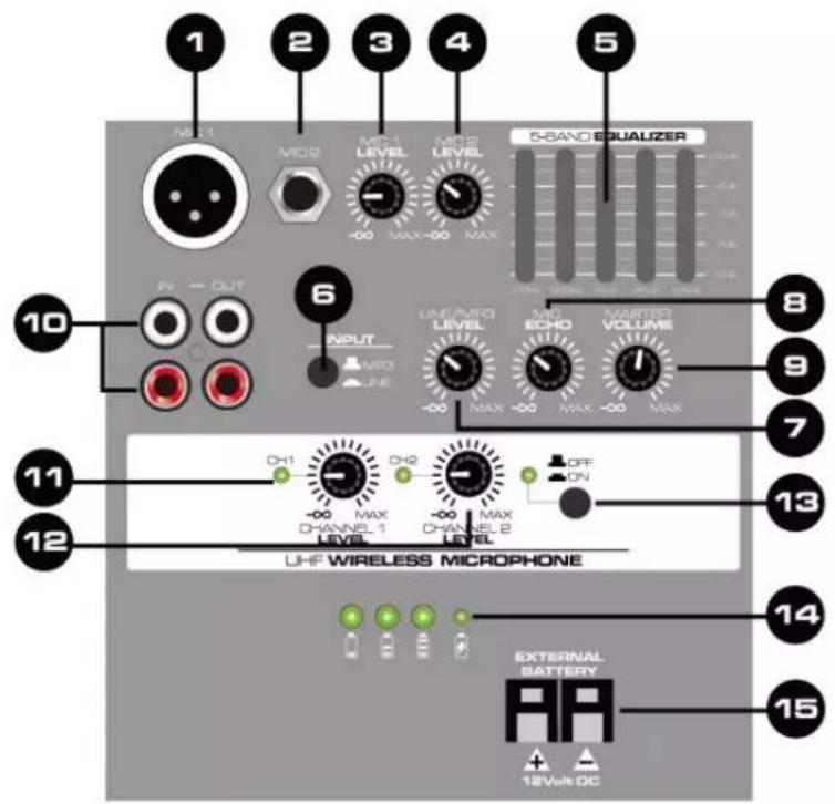 Vonyx SPJPA912 - AANSLUITSPANNING - 2