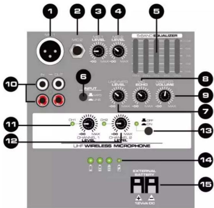 Vonyx SPJPA912 - CONTROLS AND CONNECTIONS - 1