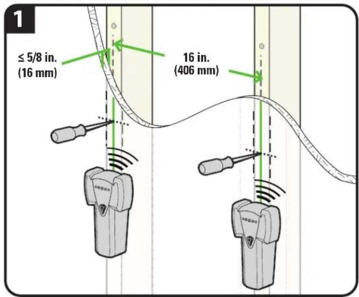 ≤ 5/8 in. (16 mm) 16 in. (406 mm)