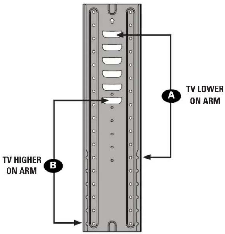 TV HIGHER ON ARM B A TV LOWER ON ARM
