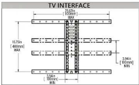 TV INTERFACE 23.62in [600mm] MAX 15.75in [400mm] MAX 3.94in [100mm] MIN 3.94in [100mm] MIN