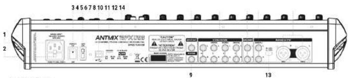 3 4 5 6 7 8 10 11 12 14 ANTMX TROPC Analyzer 1 2 9 13