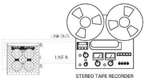 LINE OUTL LINE IN R L R STEREO TAPE RECORDER