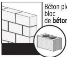 Béton ple bloc de béton