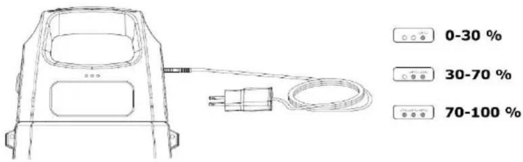 Toolland DTB10002 - Den Akku laden. - 2