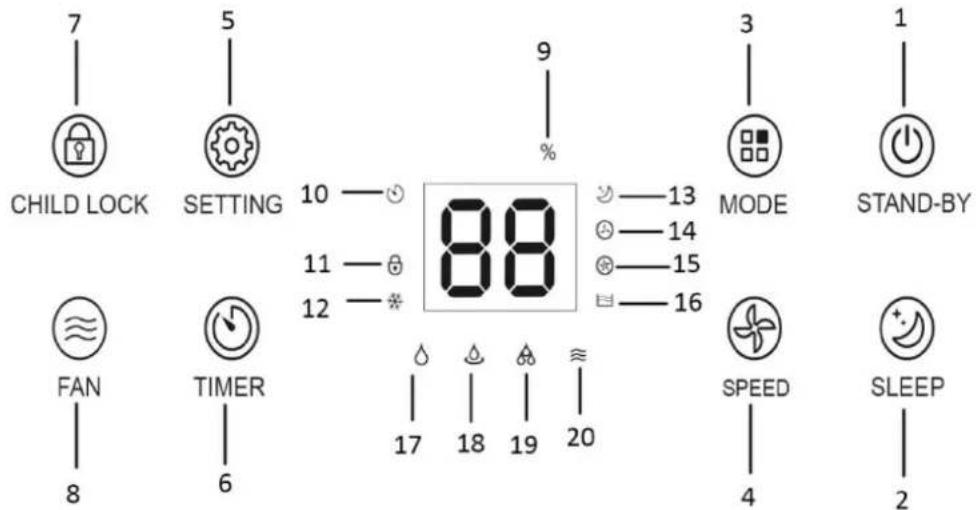 Emerio DH124928.1 - PANNELLO DI CONTROLLO - 1