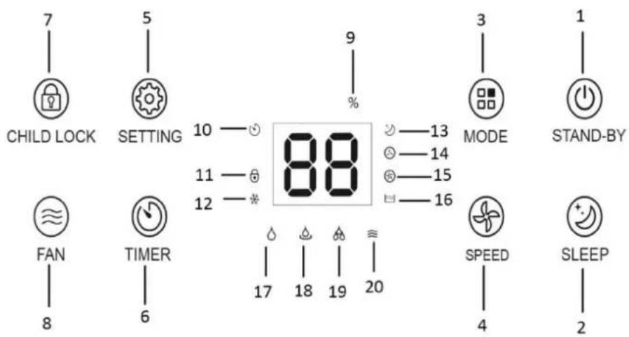 Emerio DH124928.1 - BESCHREIBUNG DER TEILE - 2