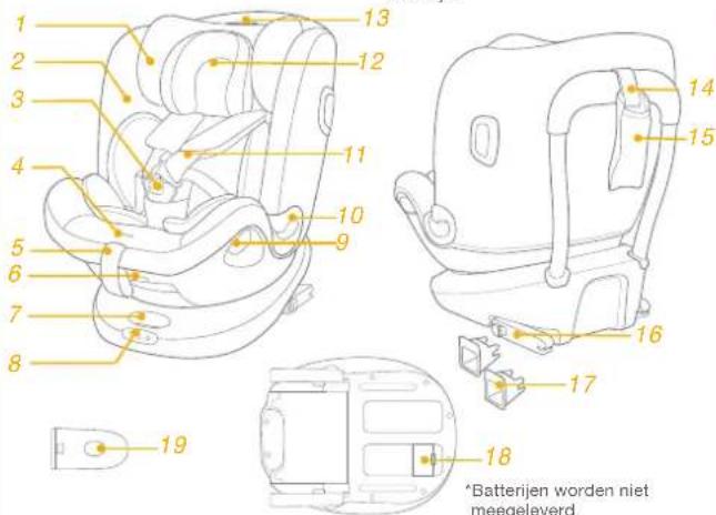 Joie iSpin Grow - Onderdelenlijst - 1