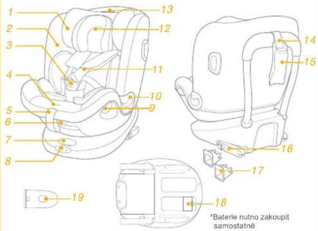 Joie iSpin Grow - Seznam dilu - 1