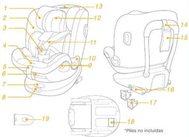 Joie iSpin Grow - Lista de piezas - 1