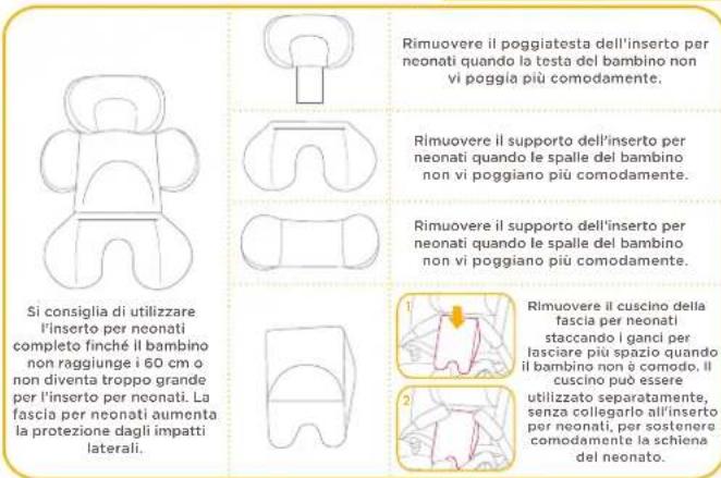 Joie iSpin Grow - Uso dell'inserto per neonati - 1