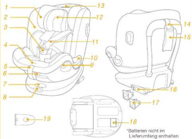 Joie iSpin Grow - Teileliste - 1
