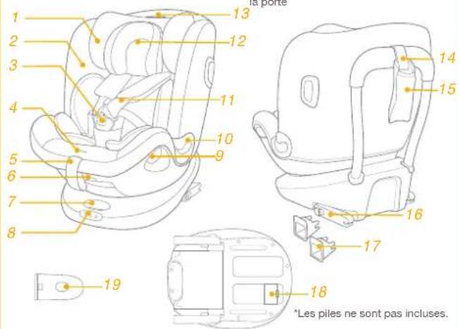 Joie iSpin Grow - Listedespieces - 1