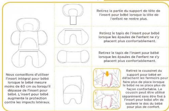 Joie iSpin Grow - Utiliser l'insert pour bébé - 1