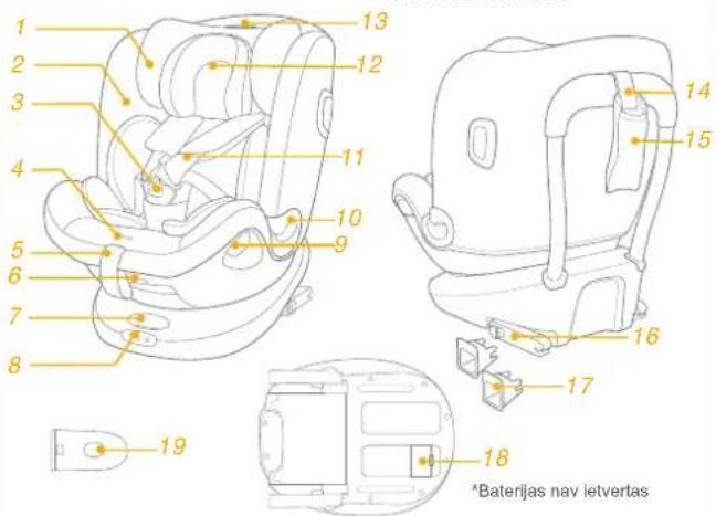 Joie iSpin Grow - Detalu saraksts - 1