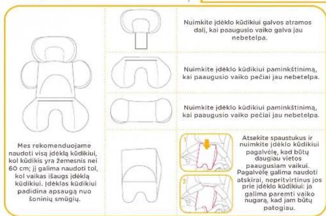 Joie iSpin Grow - Ideklo kudikiui naudojimas - 1