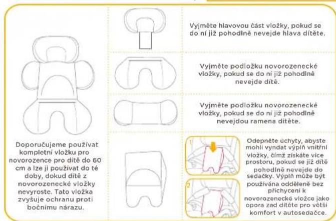 Joie iSpin Grow - Použití vložky pro novorozence - 2