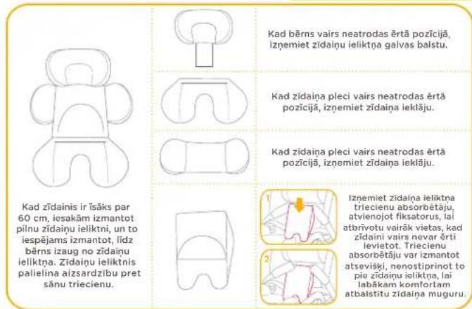 Joie iSpin Grow - Zidainu ieliktna lietosana - 2