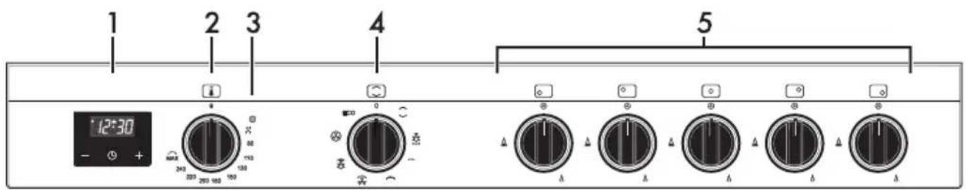 SMEG BG91N2 - Panneau de commande - 1