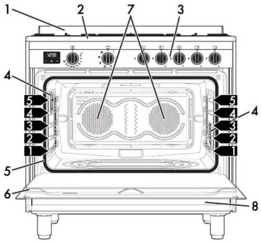 SMEG BG91N2 - Description générale - 1