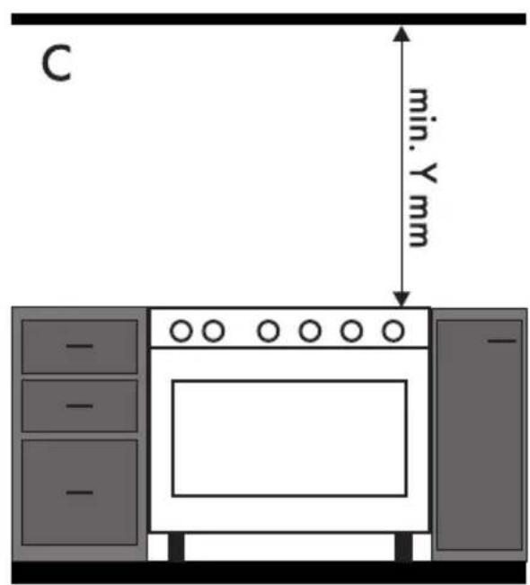 SMEG BG91N2 - Dégagement de chaleur durant le fonctionnement de l'appareil Risque d'incendie - 3