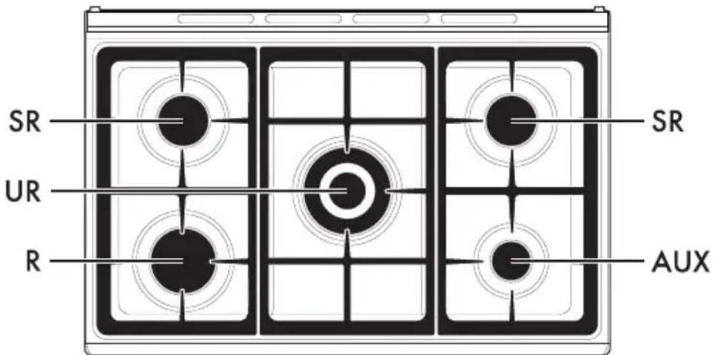 SMEG GA91CTX2 - Plan de cuisson - 1