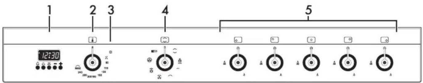 SMEG GA91CTX2 - Panneau de commandes - 1