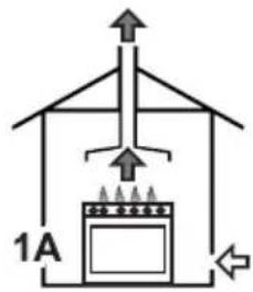 SMEG GA91CTX2 - Évacuation des produits de la combustion - 2