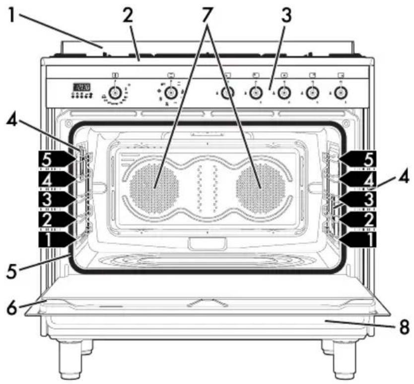 SMEG GA91CTX2 - Description générale - 1