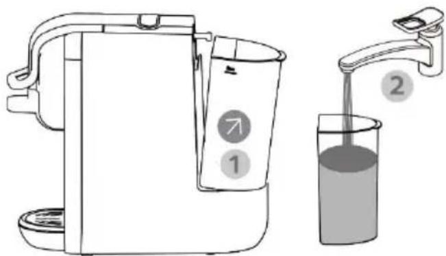 Efbe-Schott SC MCM 5000 - Remplir le réservoir d'eau potable: - 1
