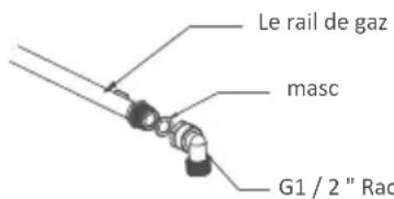 SIGNATURE STG3VN - Connexion au gaz - 2
